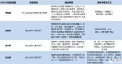 USACO競(jìng)賽參賽要求是什么？犀牛USACO競(jìng)賽輔導(dǎo)課程推薦！