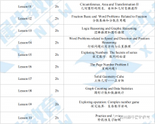 澳洲AMC競(jìng)賽什么時(shí)候考試？備考輔導(dǎo)課程有嗎？