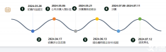 2024年SIC商賽報名時間及如何報名？超詳細(xì)介紹！