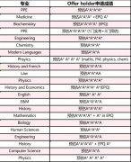 2024牛津錄取者背景大公開(kāi)！標(biāo)化成績(jī)A*A*A*+競(jìng)賽就可以？