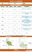 AMC8競賽輔導班怎么選？AMC8競賽培訓一般多少錢？