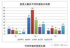 9-12年級學生，如何規(guī)劃BphO競賽？輔導課程推薦！