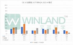 A-level經濟學什么？A-level經濟考試設置分析！