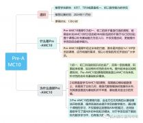 6-10年級有適合的AMC10輔導(dǎo)課程嗎？課程安排介紹！