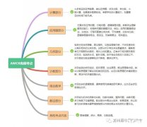 普娃可以備考AMC8競賽嗎？零基礎(chǔ)輔導(dǎo)課程推薦！