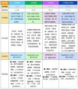 AP物理四門課5分率怎么樣？AP物理輔導(dǎo)