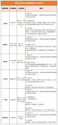 北京小升初怎么進入海淀六小強學(xué)校？犀牛少兒編程精品小班課推薦！