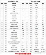 AMC10競賽考試內容匯總，附AMC10培訓輔導課程~