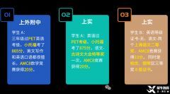 上海三公offer申請(qǐng)流程全梳理！