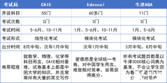 Alevel課程介紹，附Alevel全日制脫產(chǎn)學習機構介紹！