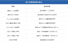 魔都媽媽7年雞娃經(jīng)驗分享！附AMC8培訓課程