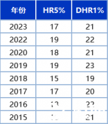 上海三公小升初沖刺?犀牛PRE-AMC8輔導(dǎo)班開課了!