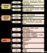 AMC10競賽考察知識(shí)點(diǎn)總結(jié)！AMC10培訓(xùn)小班一對(duì)一