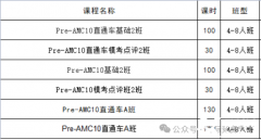 考完AMC8如何銜接到AMC10？2024年AMC10考試時(shí)間！