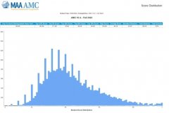 上海哪里有AMC10競賽培訓(xùn)班？