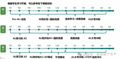 Alevel全日制脫產(chǎn)學習機構推薦！課程安排介紹！