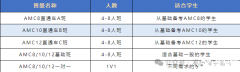 AMC10競(jìng)賽輔導(dǎo)課程推薦，基礎(chǔ)/強(qiáng)化/考前沖刺班~