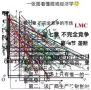 IG經(jīng)濟(jì)培訓(xùn)輔導(dǎo)班怎么選？靠譜機(jī)構(gòu)推薦