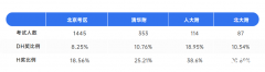 北京AMC8培訓課程推薦！成功沖進前1%