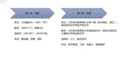 2024年申請上海三公需提交哪些材料？