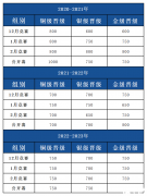 USACO競賽銅升銀培訓哪家好？USACO競賽培訓機構介紹！