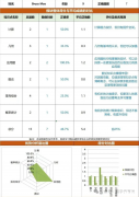 上海AMC8競賽培訓(xùn)哪里有？AMC8競賽培訓(xùn)機構(gòu)哪家好？