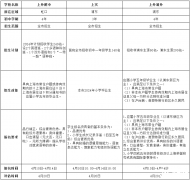 上海三公培訓(xùn)機(jī)構(gòu)！AMC8和小托福有多重要！