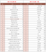 AMC10競賽考點+19道常考題型總結(jié)！