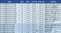 上海三公培訓機構(gòu)推薦！上海三公備考常見問題匯總！