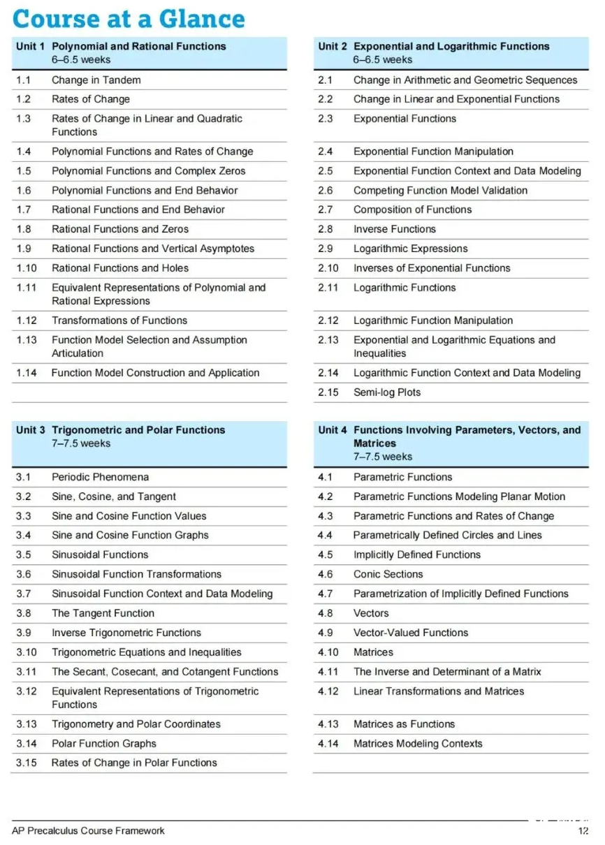 2024年首考AP Precalculus預(yù)備微積分！如何學(xué)習(xí)備考？犀牛為你解惑！