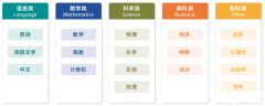 A-Level物理與高中物理有什么區(qū)別？A-Level物理培訓班哪里有？