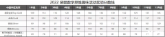 小學(xué)1-2年級(jí)必考數(shù)學(xué)競(jìng)賽！袋鼠競(jìng)賽