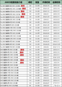 2025年備考AMC8輔導(dǎo)課程！