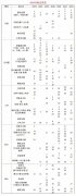 AMC8競(jìng)賽對(duì)標(biāo)國內(nèi)什么水平？14分屬于什么水平呢？