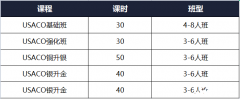 犀牛教育USACO計(jì)算機(jī)競(jìng)賽輔導(dǎo)！