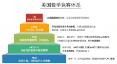 四年級才開始學(xué)AMC8太晚了嗎？AMC8競賽備考建議/課程介紹