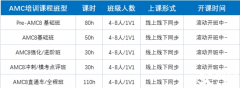 AMC8幾年級(jí)考合適？官方參賽要求是什么？