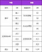 IGCSE課程難在哪？犀牛IGCSE暑期預習班介紹！