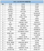 AMC8數學競賽考什么？AMC8競賽培訓課程介紹！