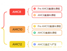 北京犀牛AMC課程介紹！AMC競賽培訓(xùn)哪家好？