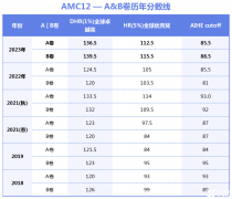 2024 AMC12競(jìng)賽培訓(xùn)班!培訓(xùn)情況詳細(xì)介紹！