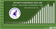 2025年袋鼠數(shù)學(xué)競(jìng)賽輔導(dǎo)課程介紹！