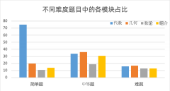 AMC10暑期培訓(xùn)課開(kāi)始報(bào)名中！課程詳情速看！