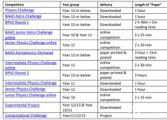 2024物理競賽BPHO 考試時間安排！