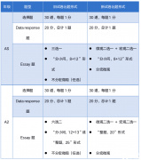 ALEVEL經(jīng)濟(jì)CAIE和Edexcel考試局詳細(xì)介紹！