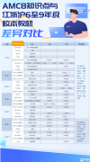 AMC8數(shù)學(xué)競賽什么時候考試？附AMC8培訓(xùn)課程！