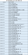 犀牛教育AMC8競(jìng)賽有線下課程嗎？犀牛線下校區(qū)在哪里?