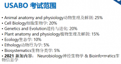 USABO和BBO知識(shí)點(diǎn)廣度、深度及難度對(duì)比！