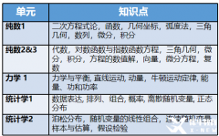 如何高效備考A-Level數(shù)學(xué)？A-Level數(shù)學(xué)拿A*技巧！