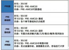 AMC10競賽重難點及考點匯總！